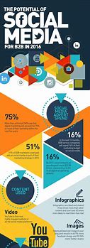 Image result for Simple Infographic About Social Media