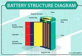 Image result for Basic Battery Diagram