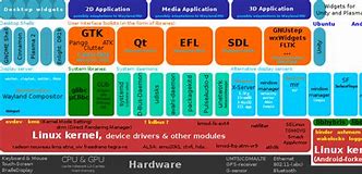 Image result for TV Menu Display