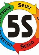Image result for 5S in a Workplace with Definition