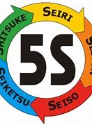 Image result for 5S Event