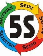Image result for 5S Logo Design En Español E Inglés