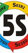 Image result for 5S's