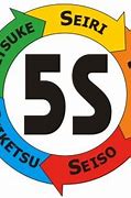 Image result for Free 5S Icons for Desktop