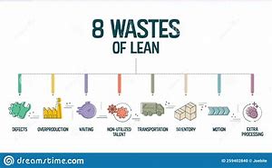 Image result for Lean Visual Management Icons