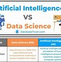 Image result for Artificial Intelligence and Humans