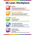 Image result for 5S Lean Metric Template