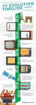 Image result for Television Lines