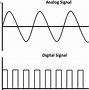 Image result for Analog Signal