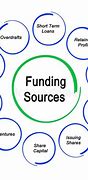 Image result for Funding Resources