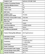 Image result for iPhone 13 Camera Specs Printable