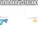 Image result for DNA Meme