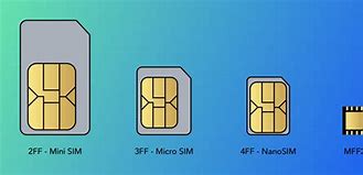 Image result for iPhone 2 Sim Card