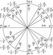 Image result for Sign Chart Precalculus