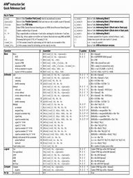 Image result for Arm Assembly Cheat Sheet