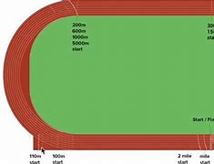 Image result for How Far Is 5000 Meters