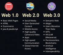 Image result for Web 2.0