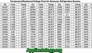 Image result for Samsung Refrigerator Sensor Chart
