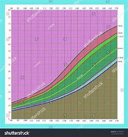 Image result for Weight According to Height