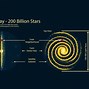Image result for Focus Chart Earth