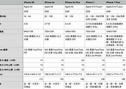 Image result for Compare 6s Size to iPhone 7
