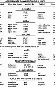 Image result for SI Unit Conversion Chart for Analytical Chemists