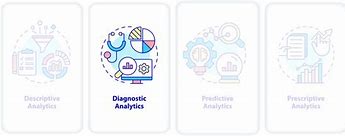 Image result for Diagnostic Analytics