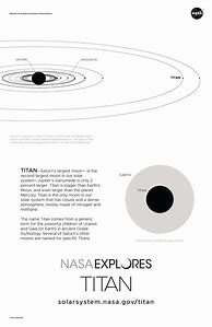 Image result for Titan Moon of Saturn Solar System