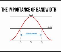 Image result for Bandwidth Example