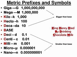Image result for Metric Unit Symbols