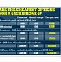 Image result for iPhone 6 Deals Lowest Price