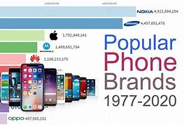 Image result for Old Phone Company Names