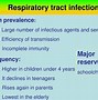 Image result for Viral Upper Respiratory Tract Infection