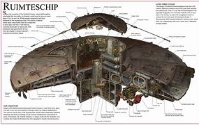 Image result for Flying Saucer Concept