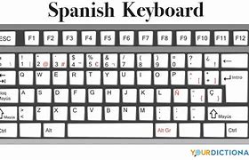 Image result for Spanish QWERTY Keyboard