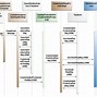 Image result for Asset Management Process Map