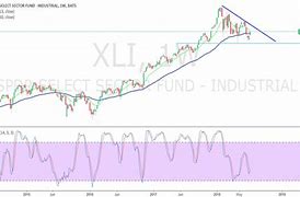 Image result for xly stock