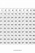 Image result for Square Numbers 1 to 100