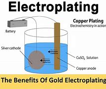 Image result for Gold Electroplated Finish