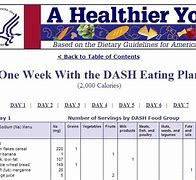 Image result for dash diet eating plans