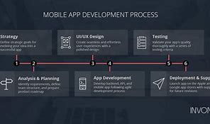 Image result for Android and iOS App Process