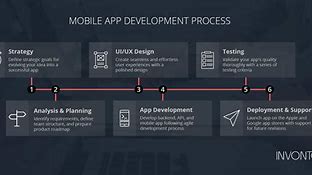 Image result for Mobile Phone Shell Industrial Development Bar Chart