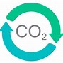 Image result for co2