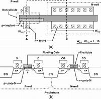 Image result for EEPROM Cell Read Floating Gate