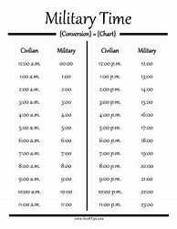 Image result for Military Time Conversion Chart Printable Free