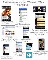 Image result for Apps in the 2000s