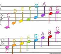 Image result for Musical Notes Names Chart