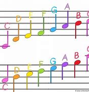 Image result for Musical Notes Chart