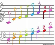 Image result for Music Notation Chart