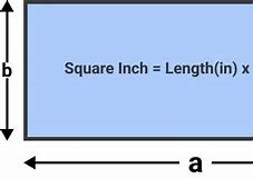 Image result for 4 Inch Square